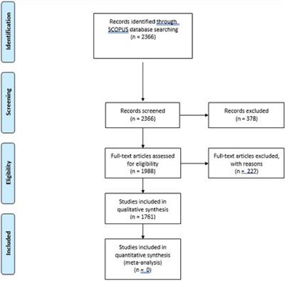 Systematic Review of Socio-Emotional Values Within Organizations